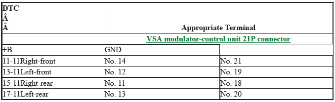 VSA System - Diagnostics